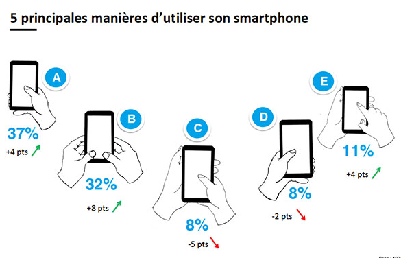 mobile-geste