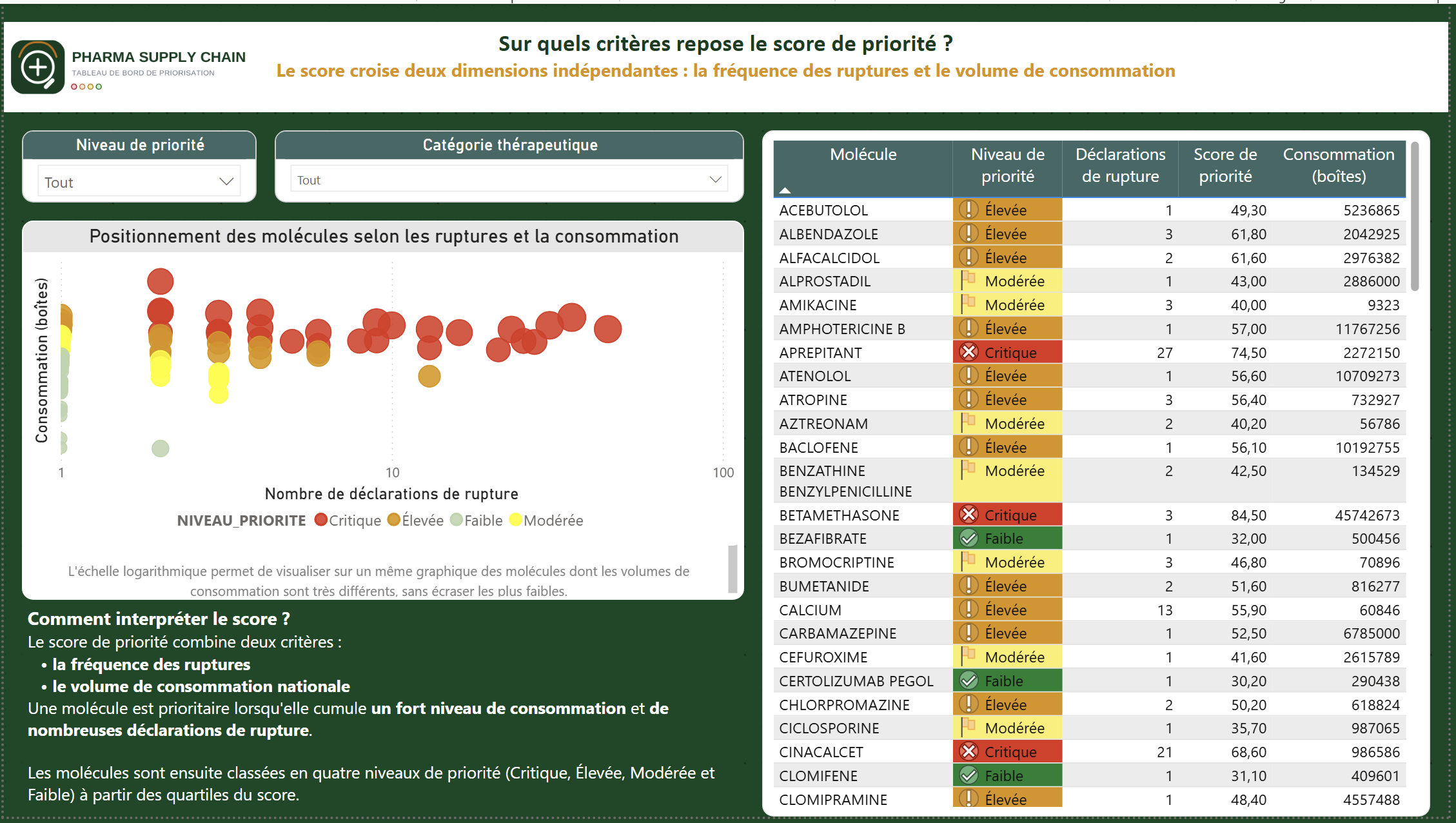 2-dashboard-priority-score