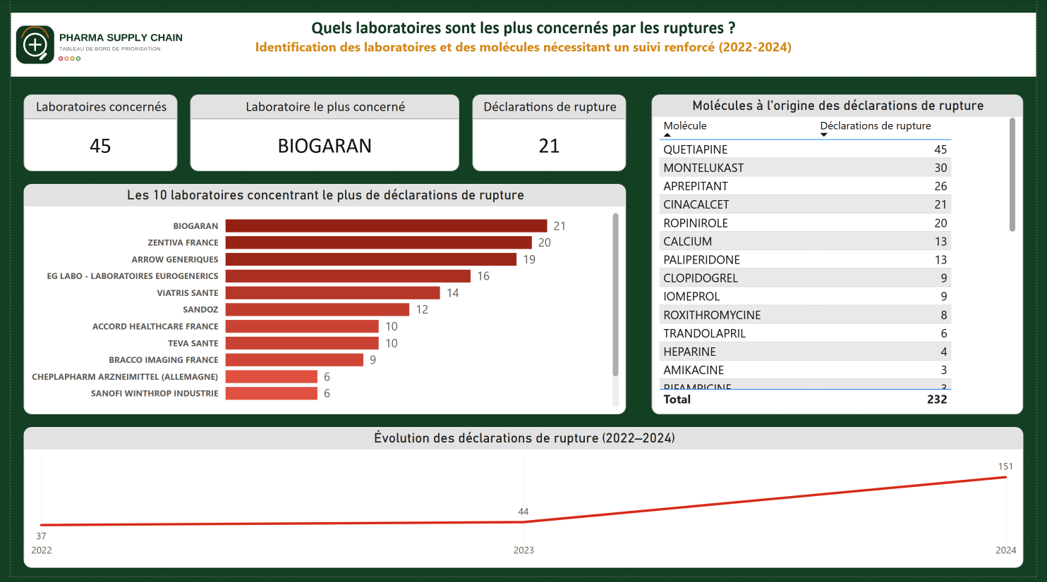 4-dashboard-laboratories