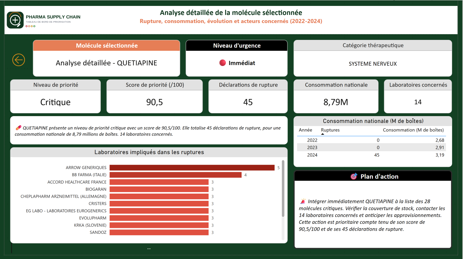 5-dashboard-molecule-details